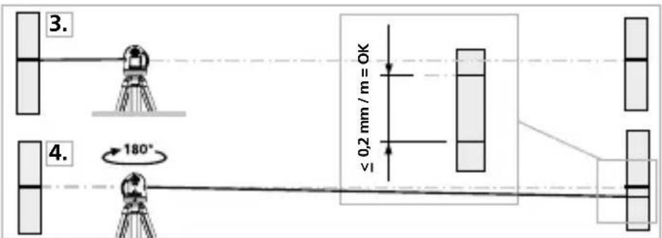 Laserliner AutoLineLaser 3D Plus - Performing the calibration check - 1