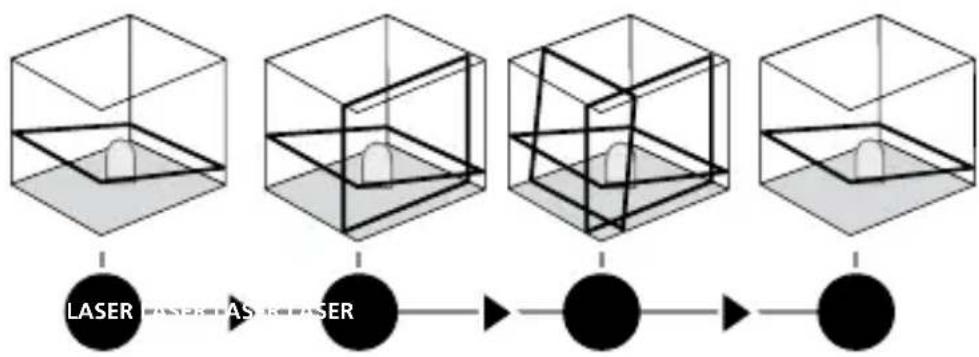 Laserliner AutoLineLaser 3D Plus - Režim sklonu - 1