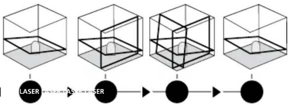 Laserliner AutoLineLaser 3D Plus - Kalderežiim - 1