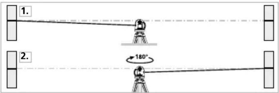 Laserliner AutoLineLaser 3D Plus - Подготовка к проверке калибровки - 1