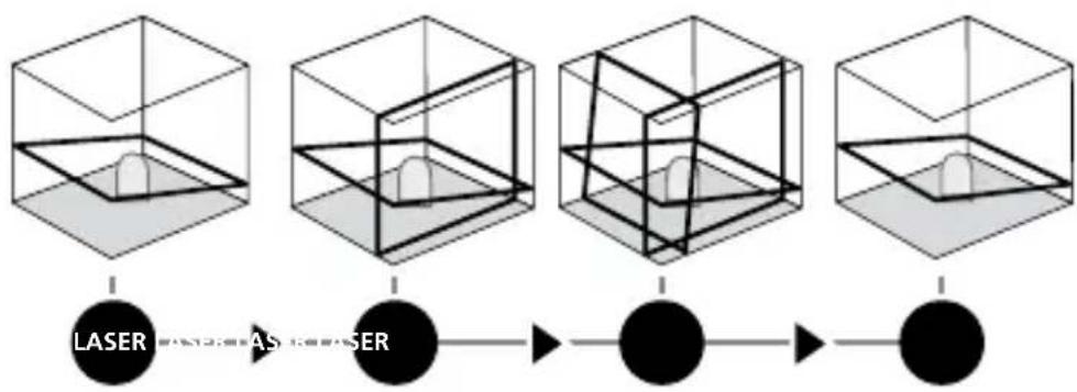 Laserliner AutoLineLaser 3D Plus - Mode d'inclinaison - 1