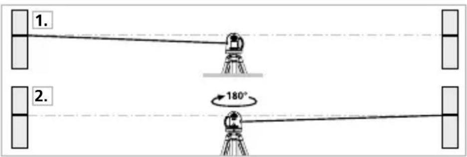 Laserliner AutoLineLaser 3D Plus - Подготовка за проверка на калибровката - 1