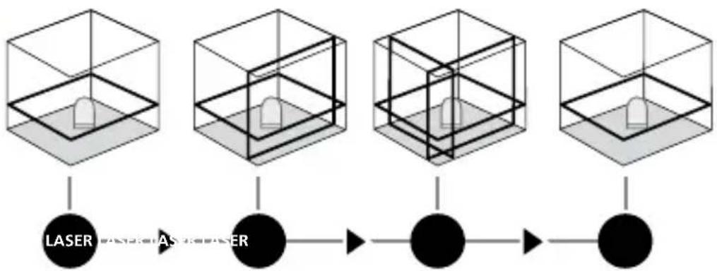 Laserliner AutoLineLaser 3D Plus - Horizontaal en verticaal nivelleren - 1