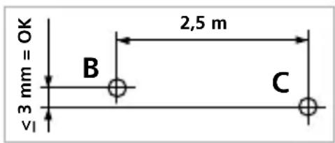 Laserliner AutoLineLaser 3D Plus - Horizontālās līnijas pārbaude - 1