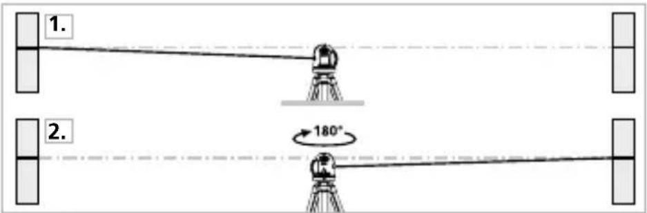 Laserliner AutoLineLaser 3D Plus - Kalibrierungsüberprüfung vorbereiten - 1