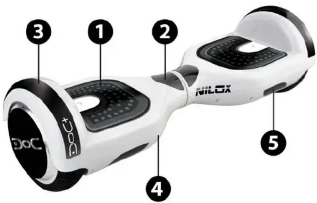NILOX DOC Plus - ADVERTENCIAS PARA EL USO - 1