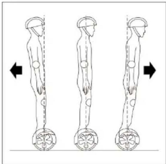 NILOX Doc 6.5 Balance Scooter - BETRIEB - 2