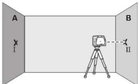 BOSCH GPL 3 - 82|EAAanvik - 2