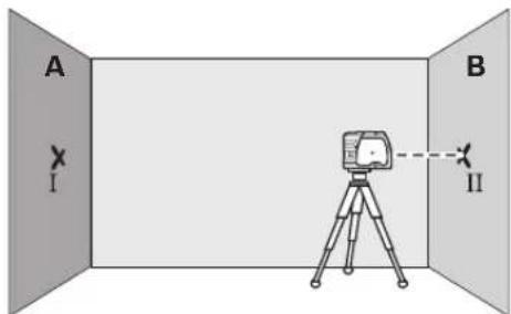 BOSCH GPL 3 - 194|中文 - 2