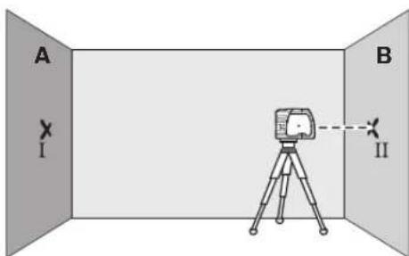 BOSCH GPL 3 - Horizontale waterpasnauwkeurigheid controlleren - 3
