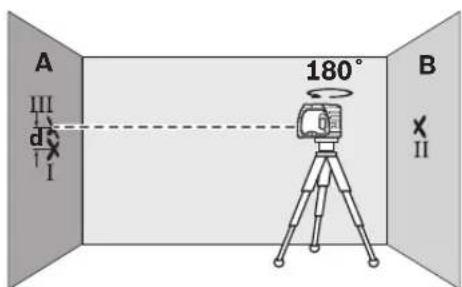 BOSCH GPL 3 - 中文 - 3