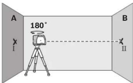 BOSCH GPL 3 - Horizontalas izlidzinanas precizitates parbaude - 2