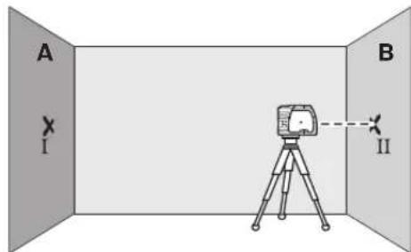 BOSCH GPL 3 - Horizontalas izlidzinanas precizitates parbaude - 3