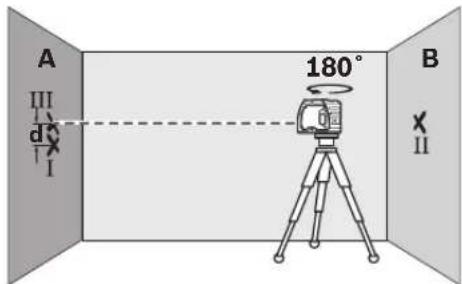 BOSCH GPL 3 - Bahasa Indonesia - 2