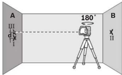 BOSCH GPL 3 - Vaakasuoran vaaitustarkkuudens tarkistus - 4