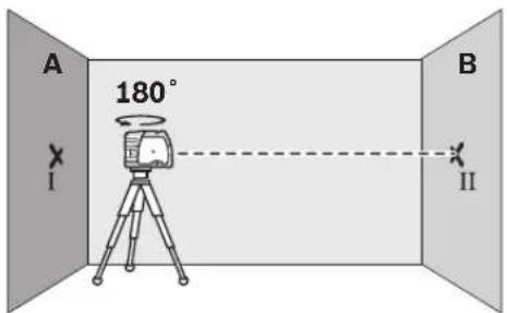 BOSCH GPL 3 - # - 2