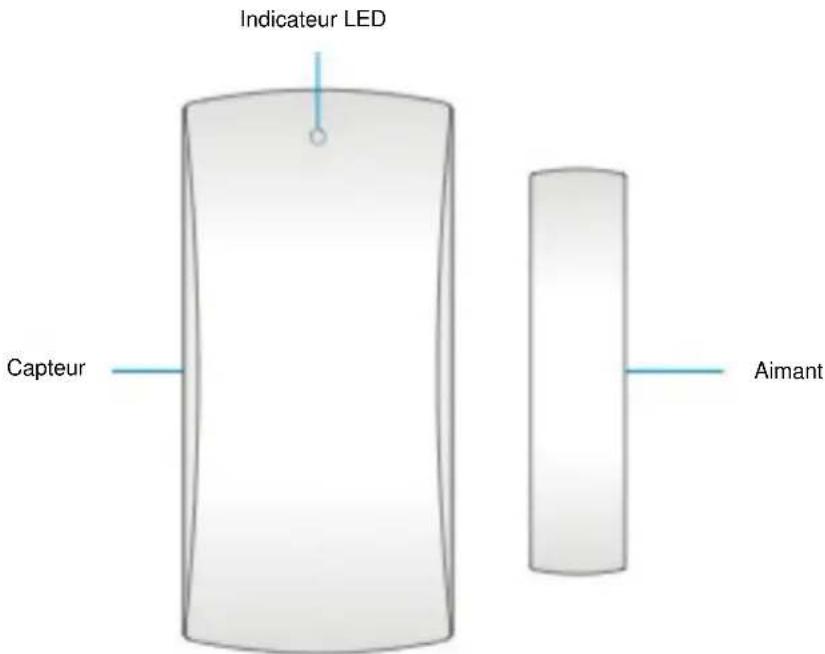 Indicateur LED Capteur Aimant