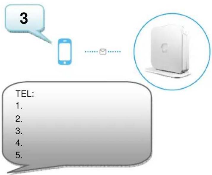 3 TEL: 1. 2. 3. 4. 5.