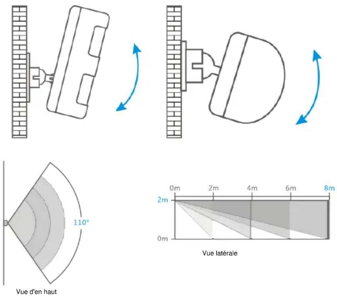 Eminent EM8605 - Conseils d'installation - 4