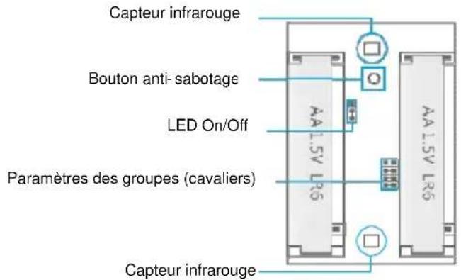 Capteur infrarouge Bouton anti- sabotage LED On/Off Paramètres des groupes (cavaliers) Capteur infrarouge