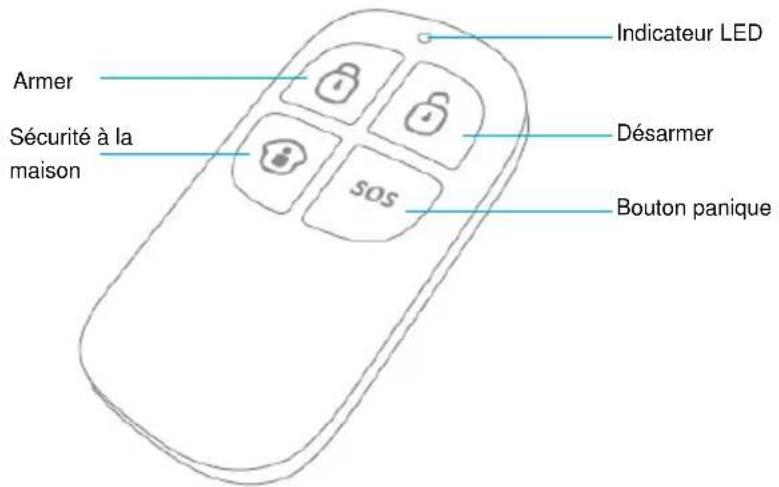 Armer Sécurité à la maison Indicateur LED Désarmer SOS Bouton panique