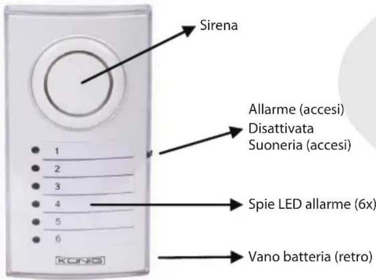 KONIG SASALARM110 - KONIG - 1