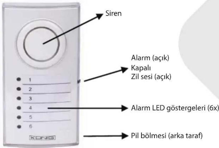 KONIG SASALARM110 - KONIG - 1