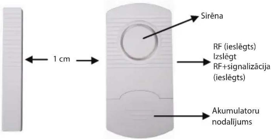 KONIG SASALARM110 - Durvju/logu sensora apraksts (SAS-ALARM100/110/120): - 1
