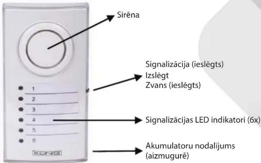 KONIG SASALARM110 - Signalizacijs iekartas apraksts (SAS-ALARM100/110/120): - 1
