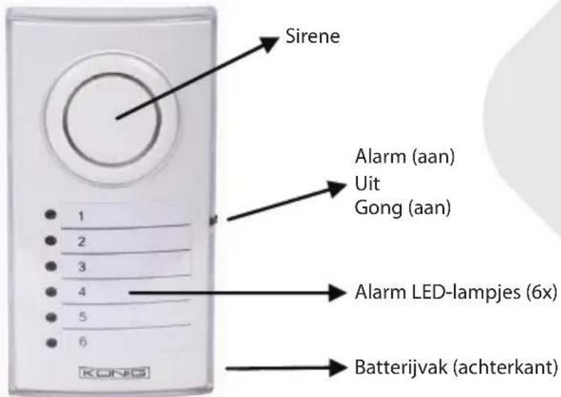 KONIG SASALARM110 - KONIG - 1