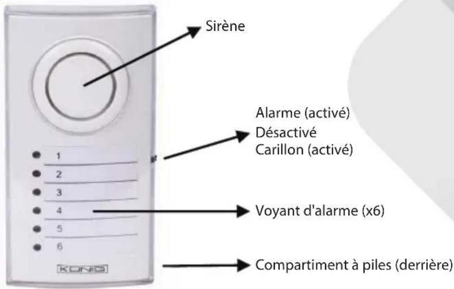 KONIG SASALARM110 - KONIG - 1
