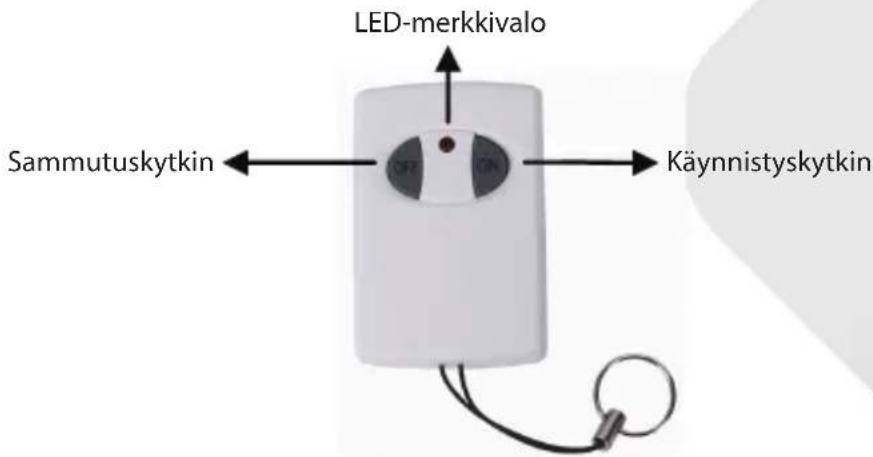 KONIG SASALARM120 - KÖNIG - 1