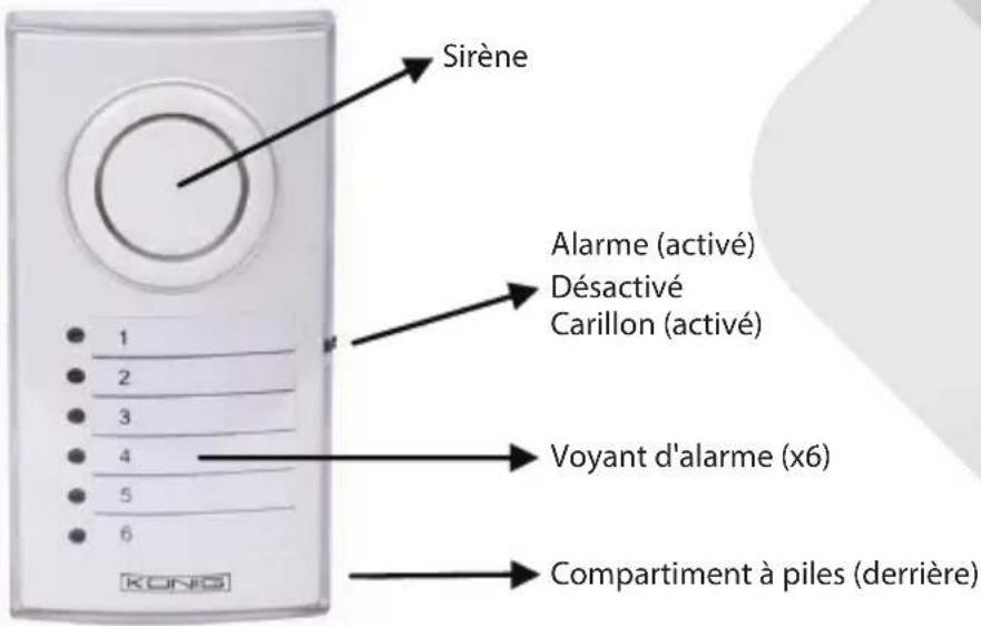 KONIG SASALARM120 - SAS-ALARM120 - 2