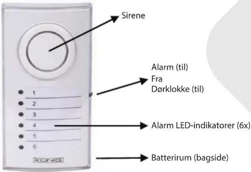 KONIG SASALARM120 - Oversigt over alarmenheden (SAS-ALARM100/110/120): - 1