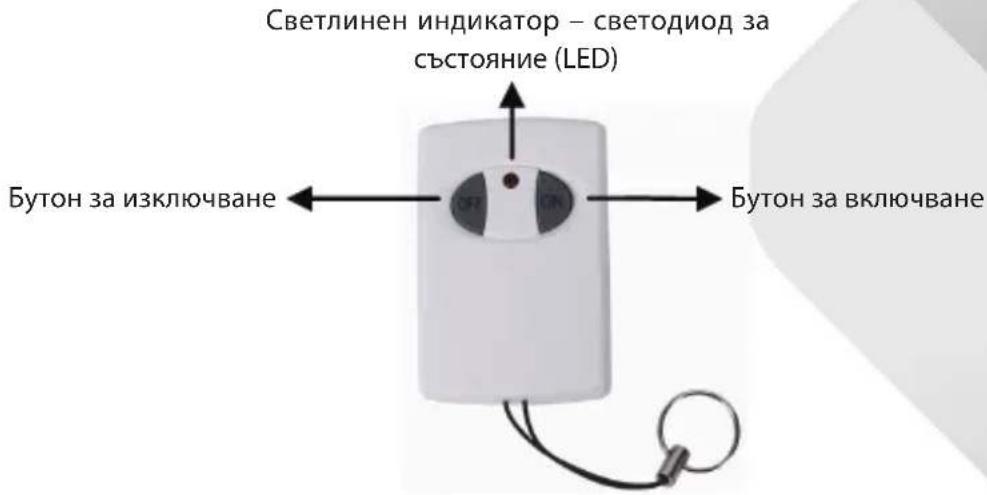 KONIG SASALARM120 - Описание на дистанционното управление (SAS-ALARM100/110/120): Фигура 5 - 1
