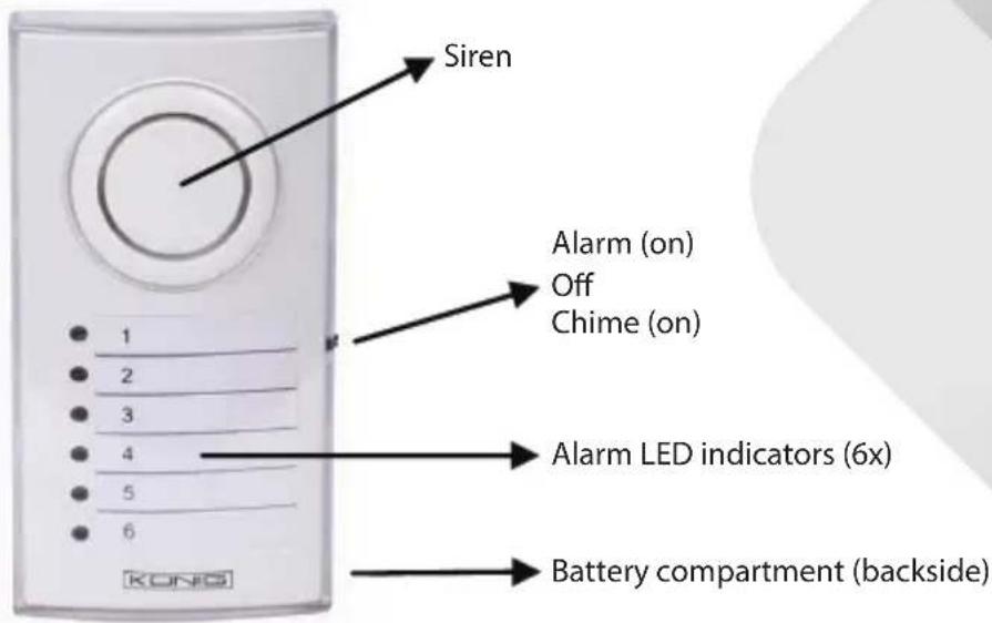 KONIG SASALARM120 - Description alarm unit (SAS-ALARM100/110/120): - 1