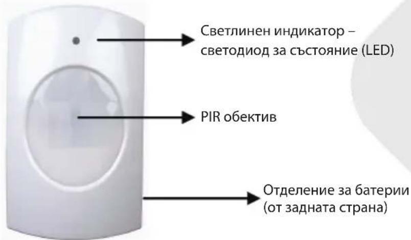 KONIG SASALARM120 - Giriş: - 5