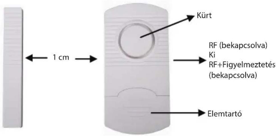 KONIG SASALARM120 - Ajtó/ablak érzékelő leírása (SAS-ALARM100/110/120): - 1