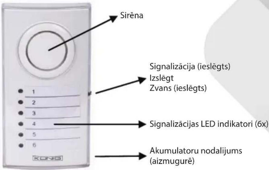 KONIG SASALARM120 - SAS-ALARM120 - 2