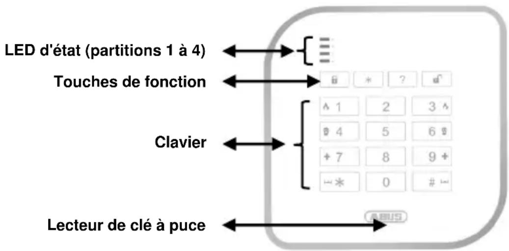 ABUS FUBE50000 - Description de l'appareil - 1