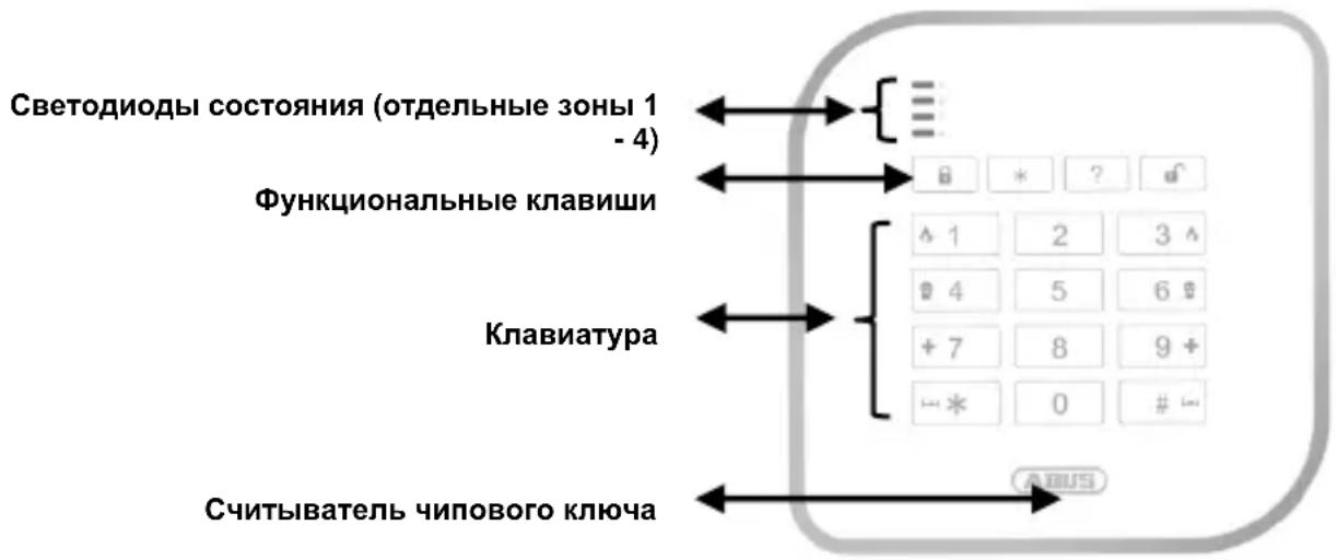 ABUS FUBE50000 - Описание устройства - 1