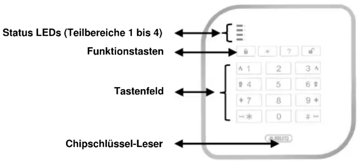 ABUS FUBE50000 - Gerätebeschreibung - 1
