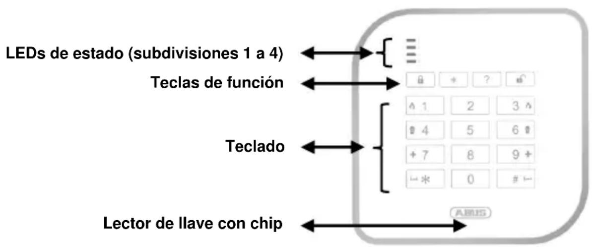 ABUS FUBE50000 - Descripción del aparato - 1