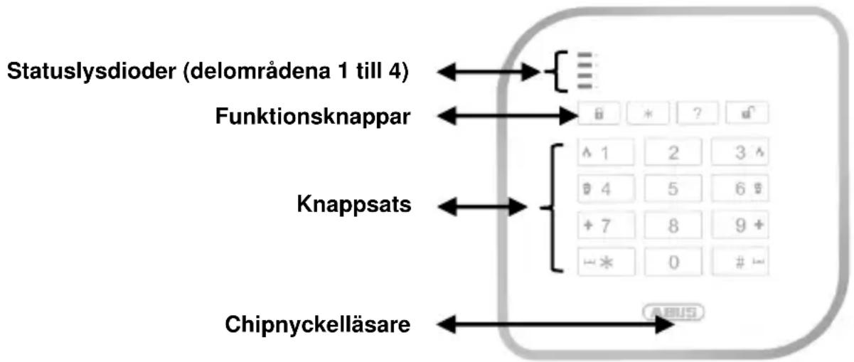 ABUS FUBE50000 - Apparatbeskrivning - 1