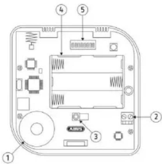 ABUS FUBE50000 - Zasada działania i parametry - 1