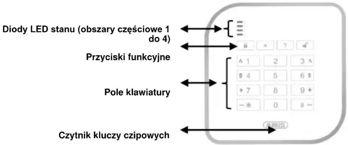 ABUS FUBE50000 - Opis urządzenia - 1