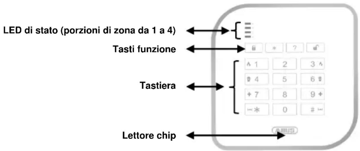 ABUS FUBE50000 - Descrizione del dispositivo - 1