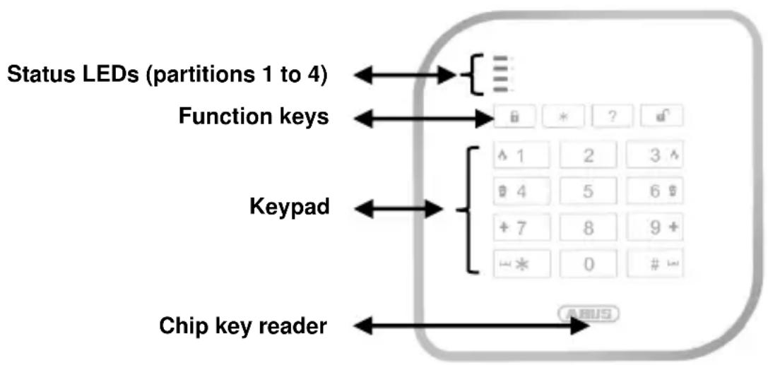 ABUS FUBE50000 - Device description - 1