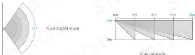 smanos X500 - Conseils d'installation - 5