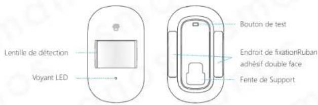 smanos X500 - Détecteur de mouvement PIR sans fil - 1
